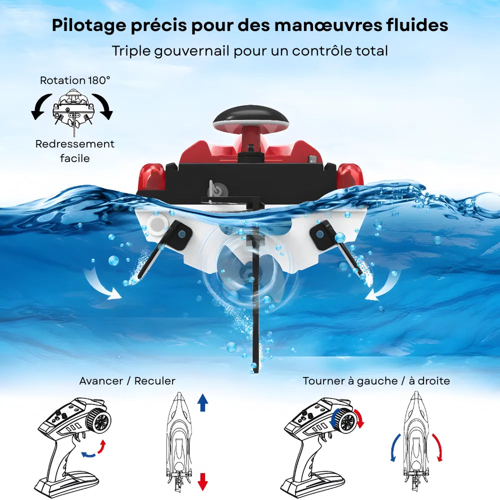 Bateau télécommandé SpeedBoat en navigation rapide sur l’eau – jouet nautique pour enfants et adultes